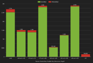 Appraiser Direct Hybrid Appraisals Now Available